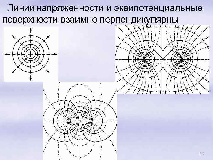 На рисунке показаны линии напряженности электростатического поля и две эквипотенциальные поверхности