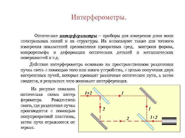 Интерферометр жамена схема