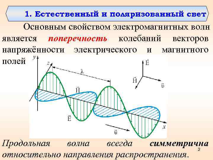 1. Естественный и поляризованный свет Основным свойством электромагнитных волн является поперечность колебаний векторов напряжённости