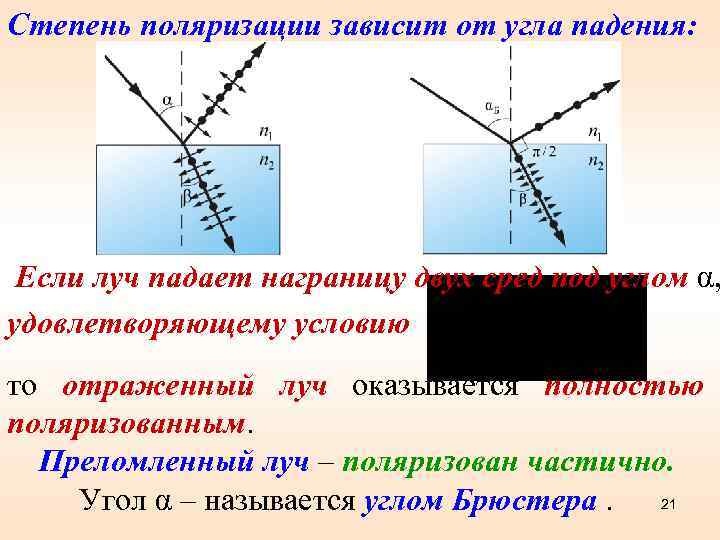 Степень поляризации зависит от угла падения: Если луч падает награницу двух сред под углом