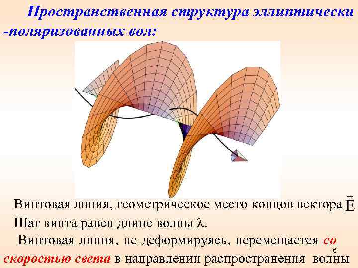 Пространственная структура эллиптически -поляризованных вол: Винтовая линия, геометрическое место концов вектора Шаг винта равен