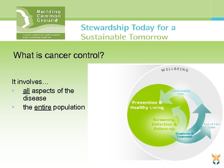 What is cancer control? It involves… • all aspects of the disease • the