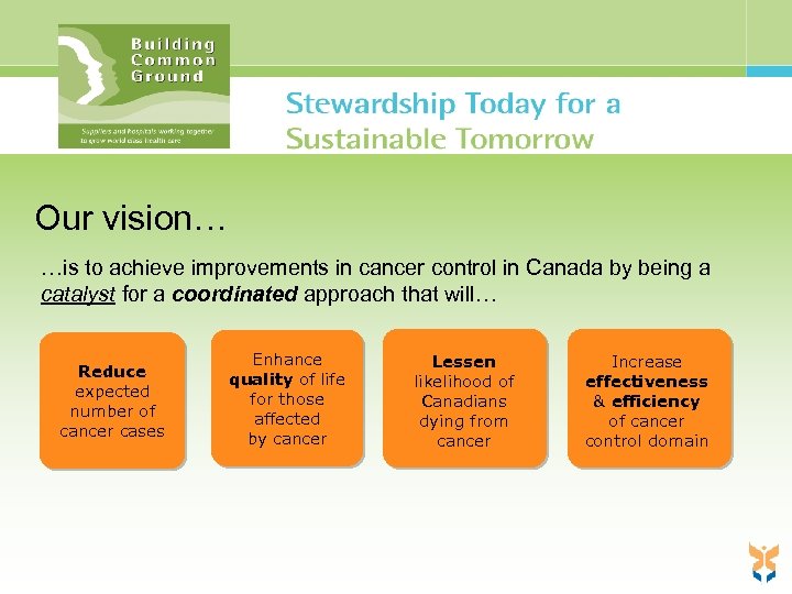 Our vision… …is to achieve improvements in cancer control in Canada by being a