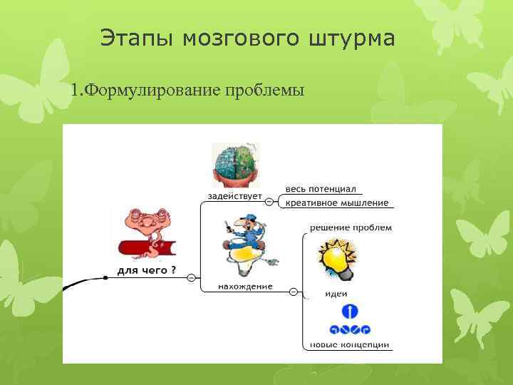 Этапы мозгового штурма 1. Формулирование проблемы 