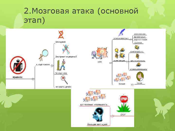 2. Мозговая атака (основной этап) 