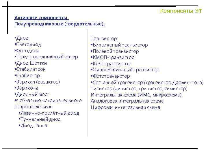 Компоненты ЭТ Активные компоненты. Полупроводниковые (твердотельные). • Диод • Светодиод • Фотодиод • Полупроводниковый