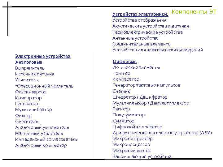 Устройства электроники: Компоненты ЭТ Устройства отображения Акустические устройства и датчики Термоэлектрические устройства Антенные устройства