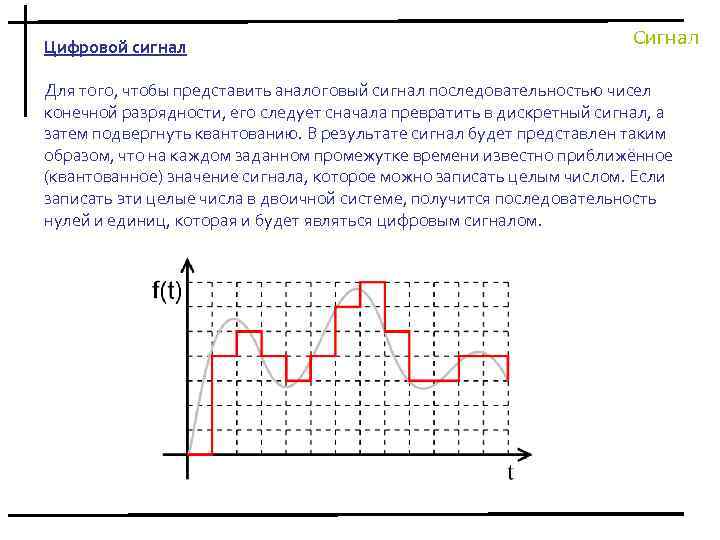 Цифровой сигнал Сигнал Для того, чтобы представить аналоговый сигнал последовательностью чисел конечной разрядности, его