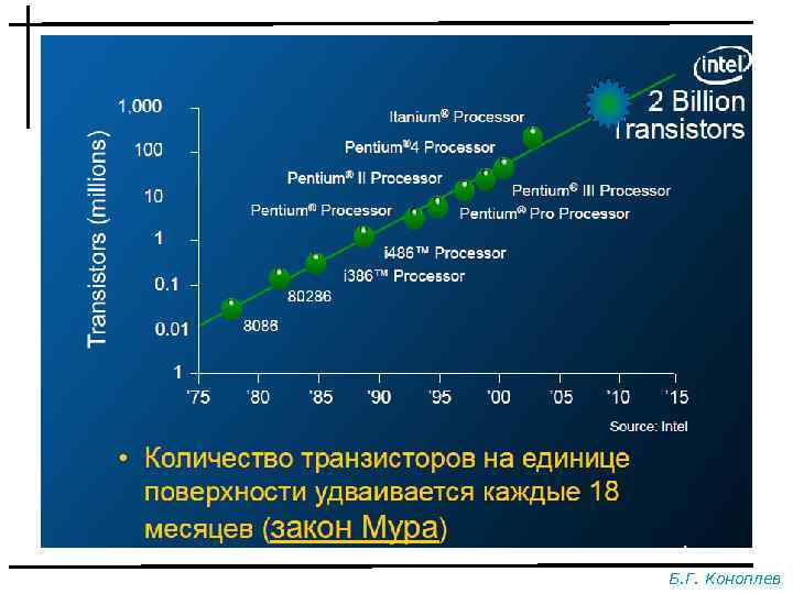 Б. Г. Коноплев 