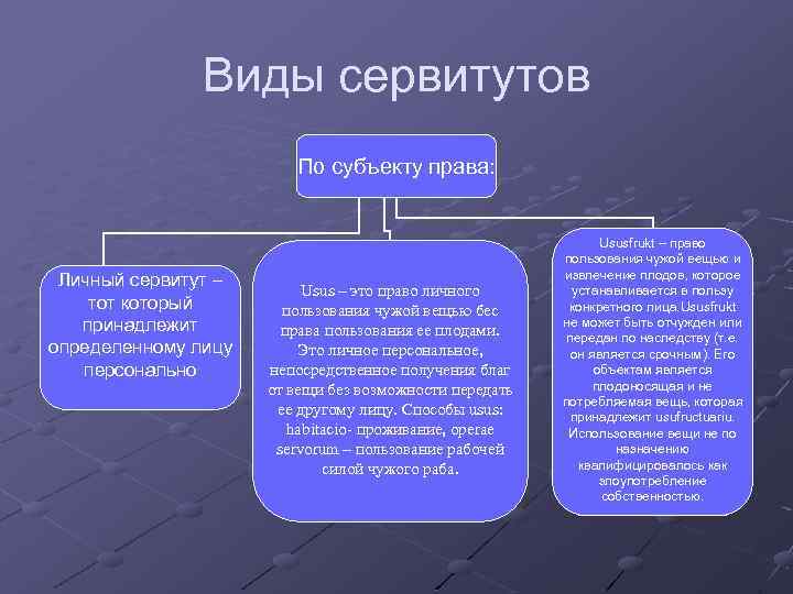 Сервитут законодательство. Виды сервитутов. Виды сервитутов в римском праве. Виды сервитутов в гражданском праве. Таблица вещей в римском праве.