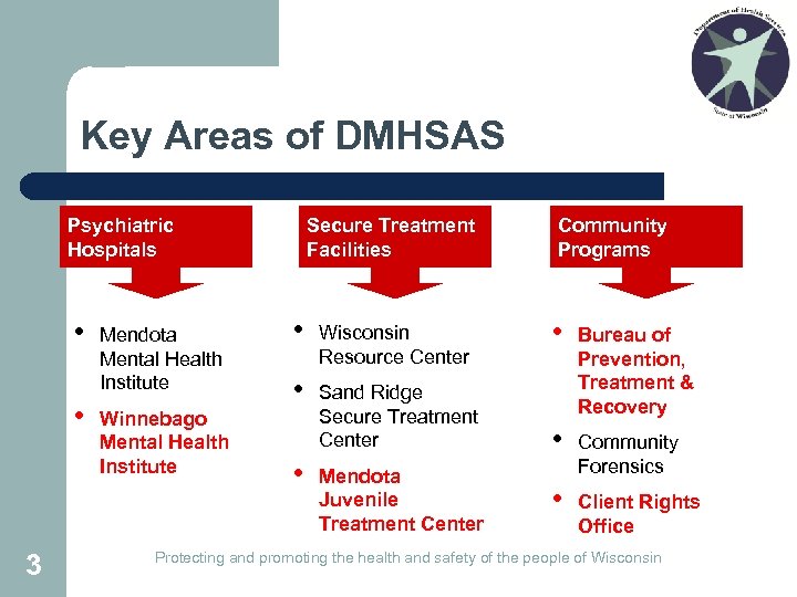 Key Areas of DMHSAS Psychiatric Hospitals • • 3 Mendota Mental Health Institute Winnebago