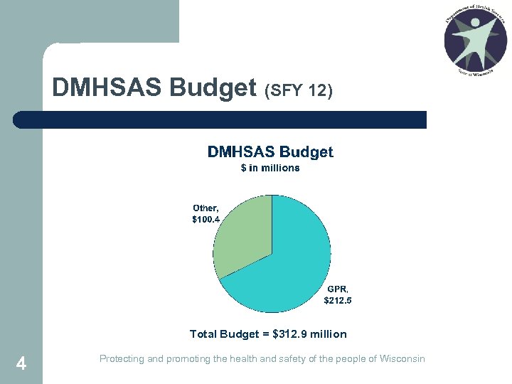 DMHSAS Budget (SFY 12) Total Budget = $312. 9 million 4 Protecting and promoting