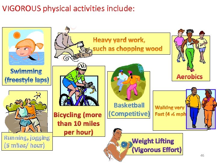 VIGOROUS physical activities include: Aerobics Running, jogging (5 miles/ hour) Basketball Bicycling (more (Competitive)