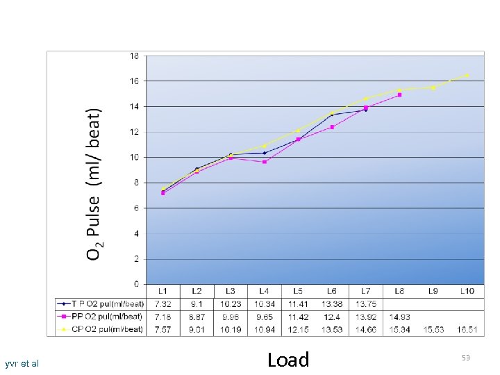 yvr et al Load 53 