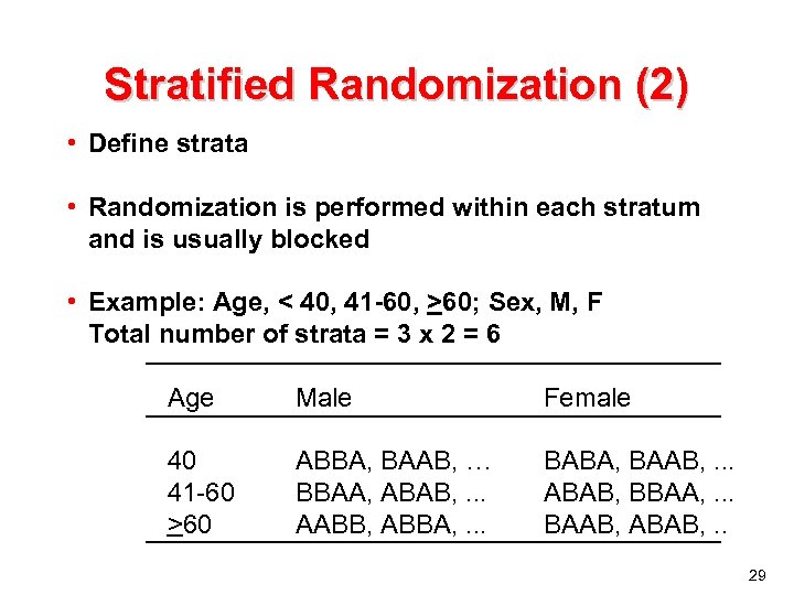 Stratified Randomization (2) • Define strata • Randomization is performed within each stratum and