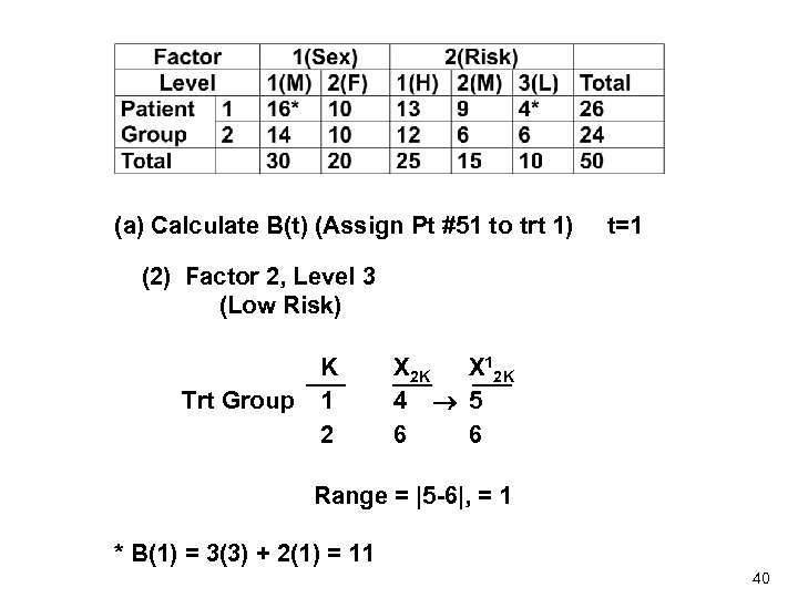 (a) Calculate B(t) (Assign Pt #51 to trt 1) t=1 (2) Factor 2, Level