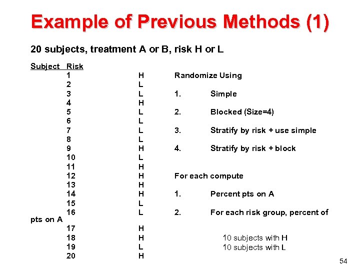 Example of Previous Methods (1) 20 subjects, treatment A or B, risk H or