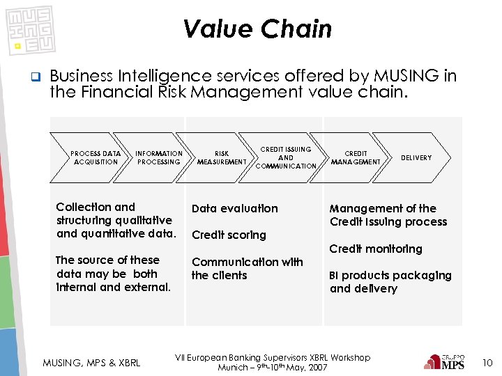 Value Chain q Business Intelligence services offered by MUSING in the Financial Risk Management