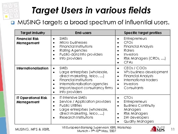 Target Users in various fields q MUSING targets a broad spectrum of influential users.