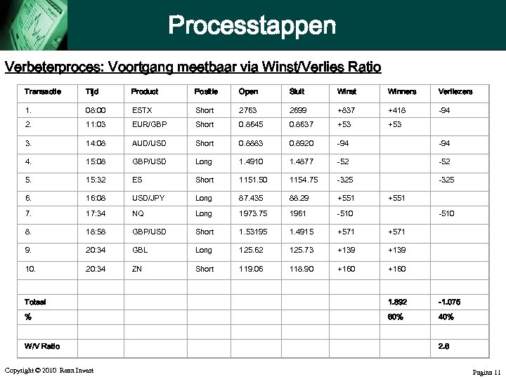 Processtappen Verbeterproces: Voortgang meetbaar via Winst/Verlies Ratio Transactie Tijd Product Positie Open Sluit Winst