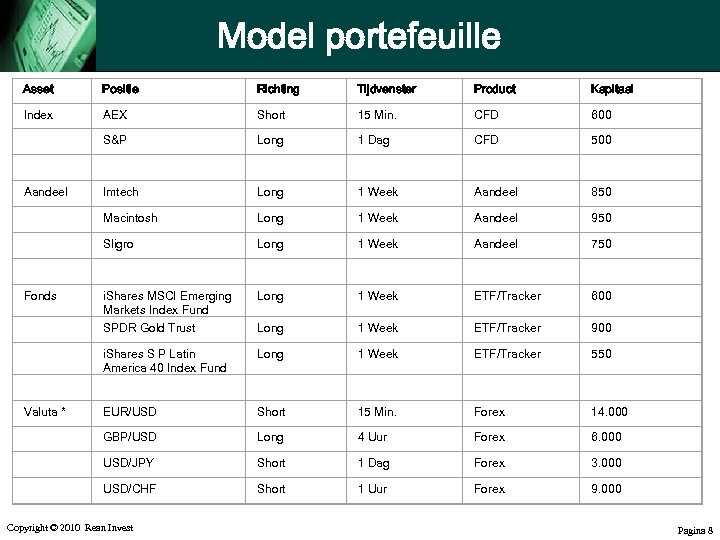 Model portefeuille Asset Positie Richting Tijdvenster Product Kapitaal Index AEX Short 15 Min. CFD