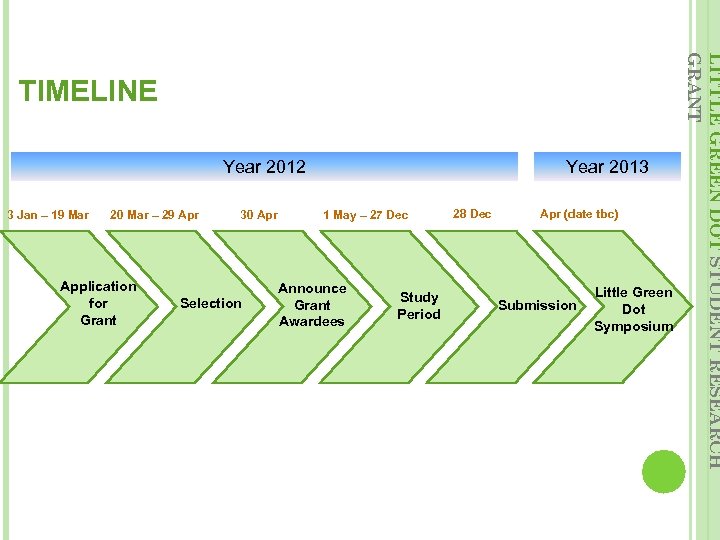 Year 2012 3 Jan – 19 Mar 20 Mar – 29 Apr Application for