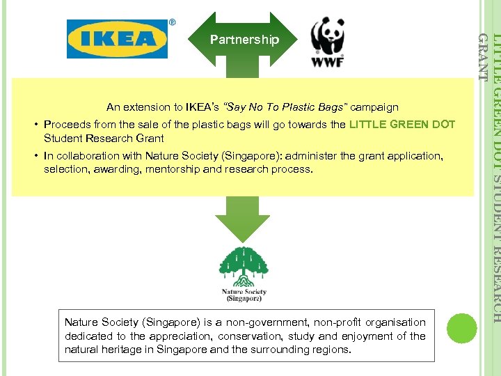 An extension to IKEA’s “Say No To Plastic Bags” campaign • Proceeds from the