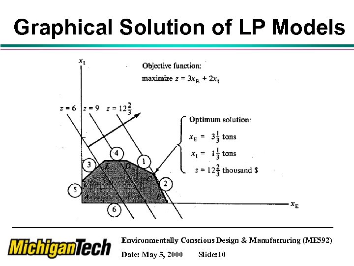 Graphical Solution of LP Models Environmentally Conscious Design & Manufacturing (ME 592) Date: May