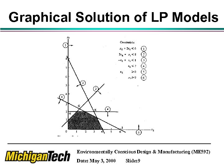 Graphical Solution of LP Models Environmentally Conscious Design & Manufacturing (ME 592) Date: May