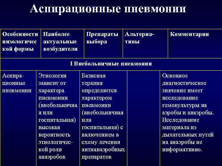 Основной возбудитель пневмонии