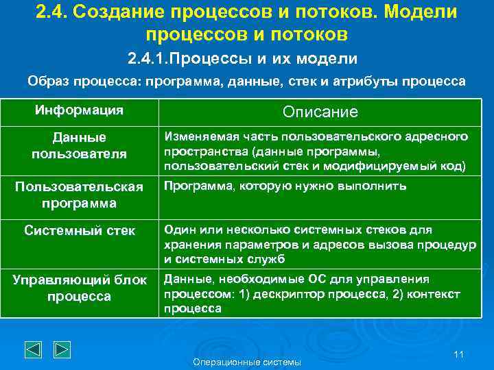 2. 4. Создание процессов и потоков. Модели процессов и потоков 2. 4. 1. Процессы