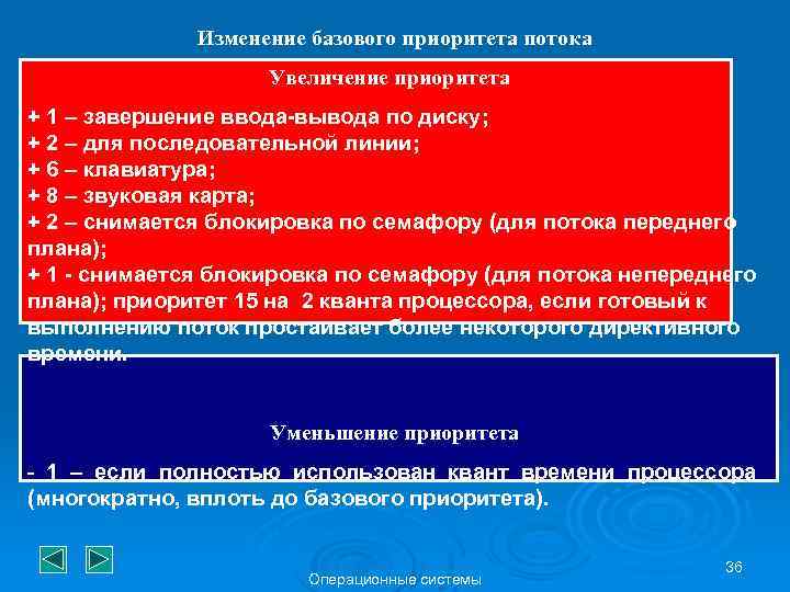 Изменение базового приоритета потока Увеличение приоритета + 1 – завершение ввода-вывода по диску; +