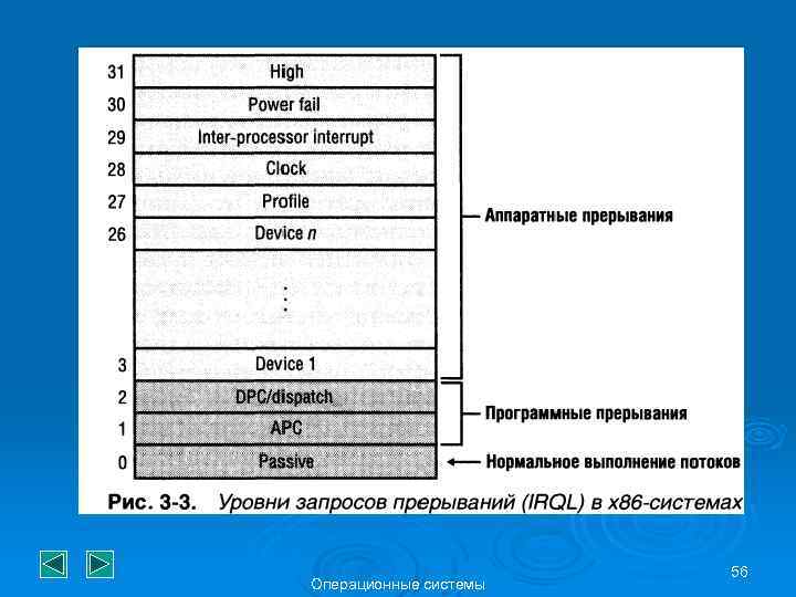 Операционные системы 56 