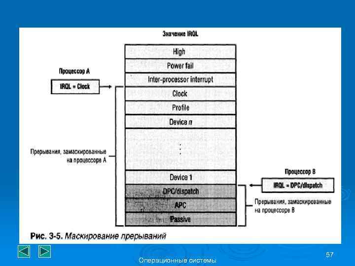 Операционные системы 57 