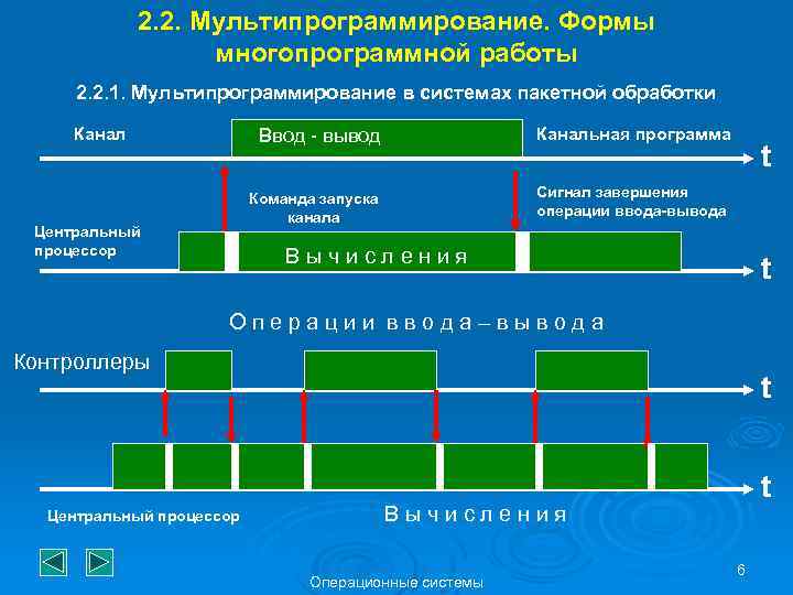 2. 2. Мультипрограммирование. Формы многопрограммной работы 2. 2. 1. Мультипрограммирование в системах пакетной обработки