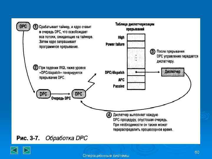 Операционные системы 60 