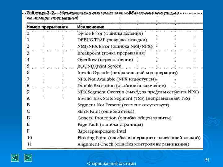 Операционные системы 61 