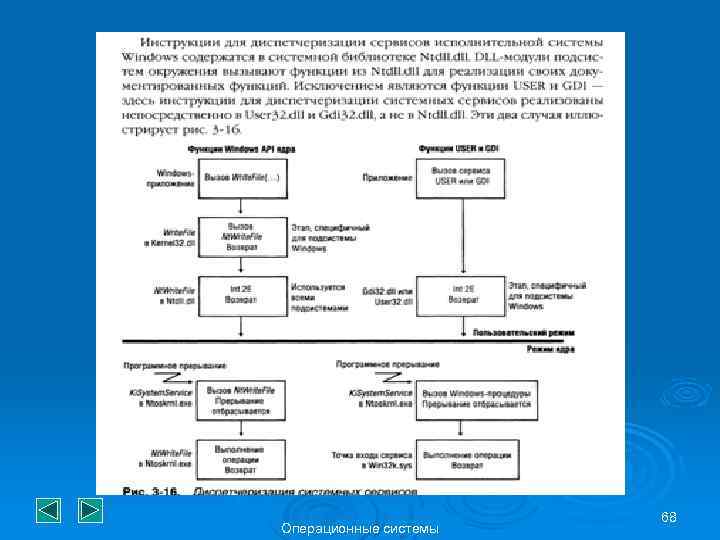 Операционные системы 68 