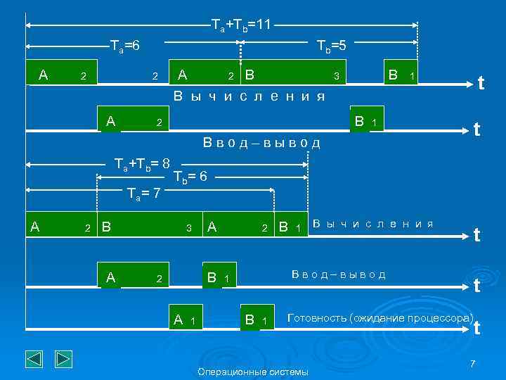 Ta+Tb=11 Ta=6 A 2 Tb=5 2 A A 2 B В ы ч и