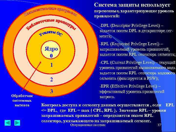 Система защиты использует переменные, характеризующие уровень привилегий: -DPL (Descriptor Privilege Level) – задается полем