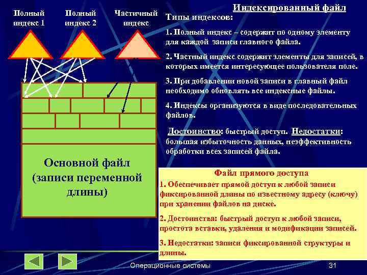 Полный индекс 1 Полный индекс 2 Частичный индекс Индексированный файл Типы индексов: 1. Полный