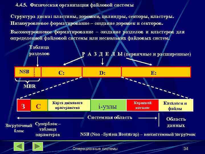 4. 4. 5. Физическая организация файловой системы Структура диска: пластины, дорожки, цилиндры, секторы, кластеры.
