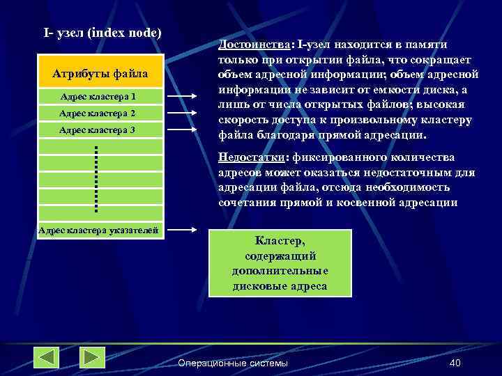I- узел (index node) Атрибуты файла Адрес кластера 1 Адрес кластера 2 Адрес кластера