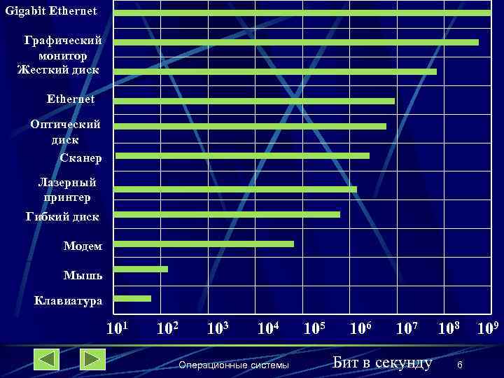 Gigabit Ethernet Графический монитор Жесткий диск Ethernet Оптический диск Сканер Лазерный принтер Гибкий диск