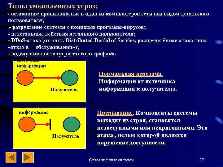 Типы умышленных угроз: - незаконное проникновение в один из компьютеров сети под видом легального
