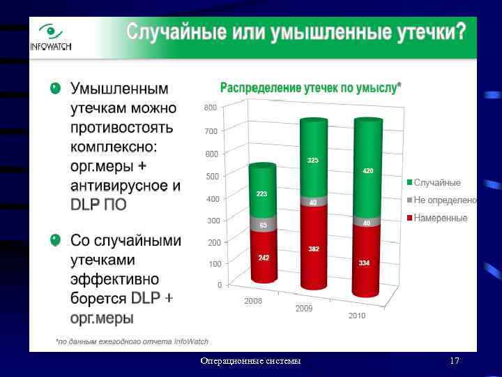 Операционные системы 17 