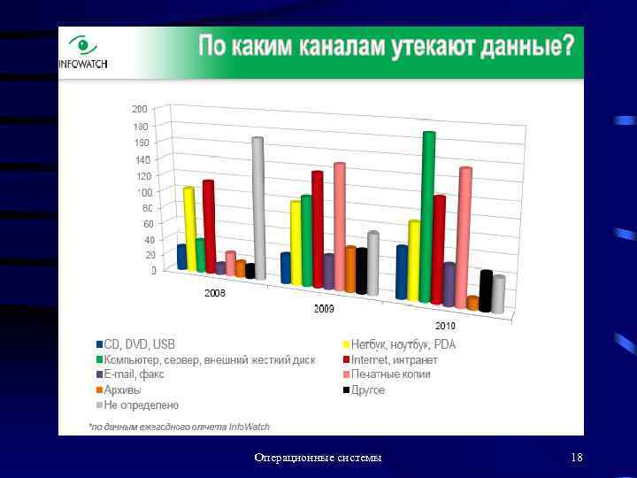 Операционные системы 18 