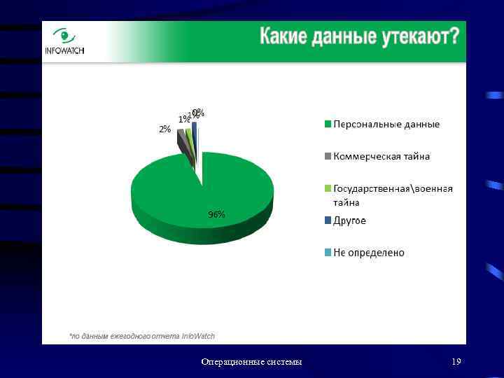 Операционные системы 19 