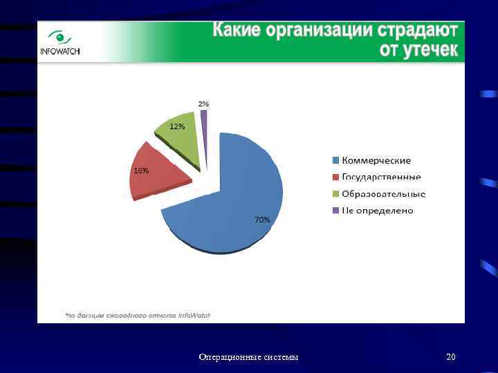 Операционные системы 20 