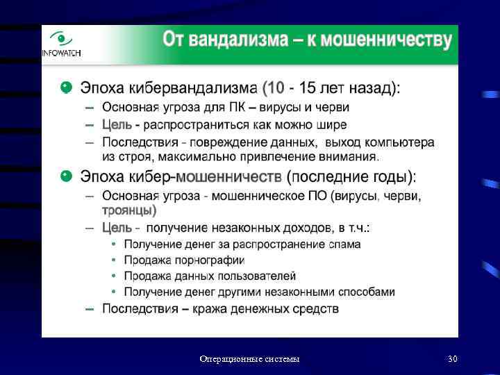 Операционные системы 30 